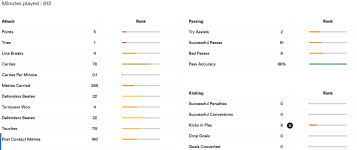 Screenshot 2026-04-19 at 08-26-33 Joseph Manu Rugby Bio News Stats Age Height & Team RugbyPass.png