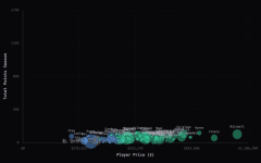 nrl_supercoach_season_evolution (3).gif nrl_supercoach_season_evolution (3).gif