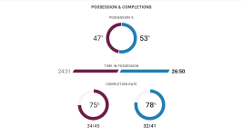 Screenshot 2026-07-06 at 00-32-41 Broncos v Sharks - Round 18 2026 - Match Centre NRL.com.png