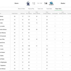 Grand Final - Fantasy Points